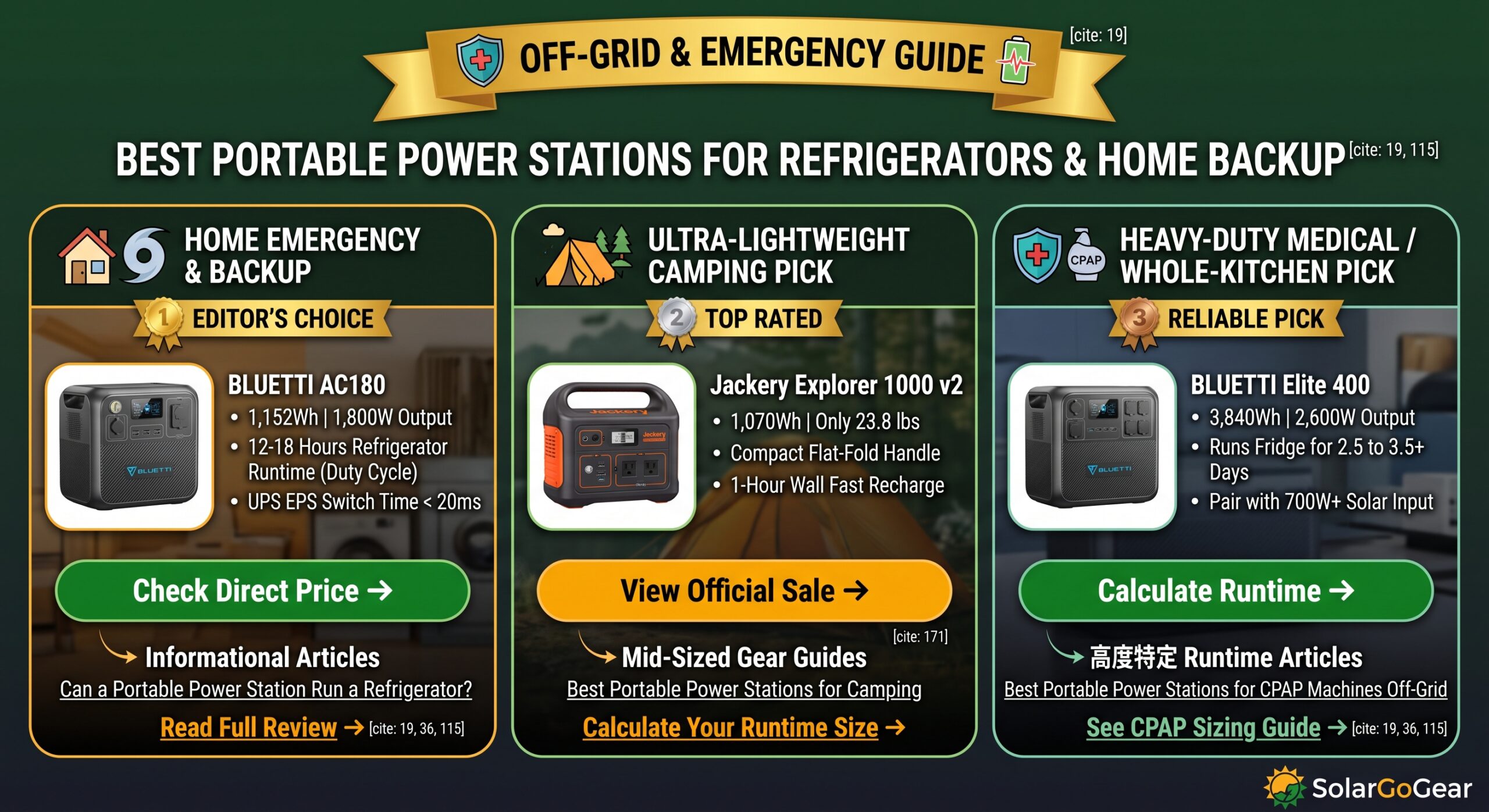 Can a portable power station run a refrigerator